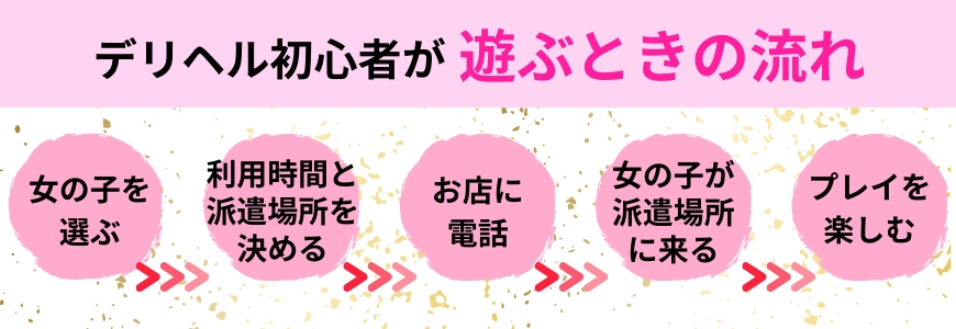 デリヘル初心者が遊ぶときの流れ